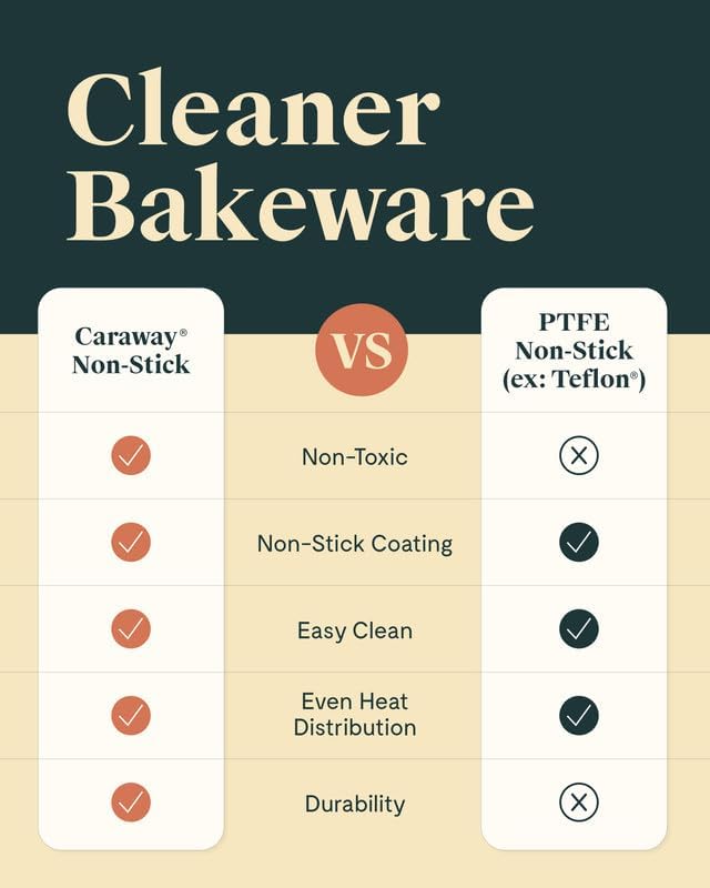 Caraway Non-Stick Ceramic 9” Circle Pan - Naturally Slick Ceramic Coating - Non-Toxic, PTFE & PFOA Free - Perfect for Birthday Cakes, Tartes, & More - Gray