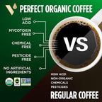 VitaCup Perfect Low Acid Coffee Beans, USDA Organic & Fair Trade, Mycotoxin Free, Dark Roast Guatemala Single Origin, Clean & Pure, Low Acidity, Whole Bean Coffee, 4 bags, 11oz each