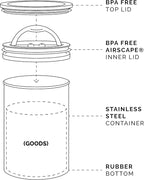 Planetary Design Airscape Stainless Steel Coffee Canister | Food Storage Container | US Patented Airtight Lid | Push Out Excess Air Preserve Food Freshness (Medium, Matte Red)