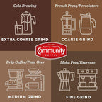 Community Coffee Private Reserve Breakfast Blend Supreme Whole Bean Coffee, Medium Roast, 32 Ounce Bag (Pack of 4)