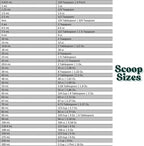 1 Tablespoon (1/2 Oz. | 3 Teaspoon | 1/16 Cup | 14.8 mL) Long Handle Scoop for Measuring Coffee, Pet Food, Grains, Protein, Spices and Other Dry Goods (Pack of 10)