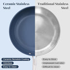 Stainless Steel Non Stick Frying Pan,10 Inch Healthy Non Toxic Ceramic Coating Cookware with Lid,Works on Induction, Electric Stove and Gas Cooktops,PTFE PFAS PFOA Free Skillet,Dishwasher&Oven Safe