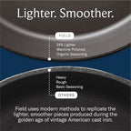Field Company 6.75-Inch Cast Iron Skillet – Lightweight & Smooth, Made in USA, Pre-seasoned with Organic Oil – Ideal for 1 Serving (No.4 Extra Small)