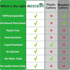 MISISIPI [7.1In 200Pcs] 100% Compostable Forks Biodegradable Forks HeavyDuty No Plastic Forks Eco-friendly HeavyWeight Disposable Forks Tableware Set for Lounge,Party,BBQ,Cafeteria,Wedding,Picnic