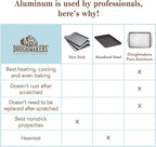 Doughmakers 9" x 13" Cake Commercial Grade Aluminum Bake Pan