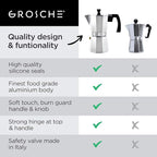 GROSCHE Milano Stovetop Espresso Maker Moka Pot 6 espresso Cup - 9.3 oz, Silver - Cuban Coffee Maker Stove top coffee maker Moka Italian espresso greca coffee maker brewer percolator