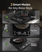 Maestri House S3 Coffee Scale with Timer, 3kg/0.1g Rechargeable Digital Scale, 3 Brew Modes, Adjustable Ratios & Flow Rate Display, Barista-Grade for Pour-Over, Espresso, French Press – Black