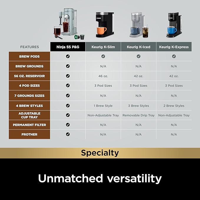 Ninja Pods & Grounds Specialty Single-Serve Coffee Maker, K-Cup Pod Compatible, Built-In Milk Frother, 6-oz. Cup to 24-oz. Travel Mug Sizes, Iced Coffee Maker, Glacier Blue, PB051GB