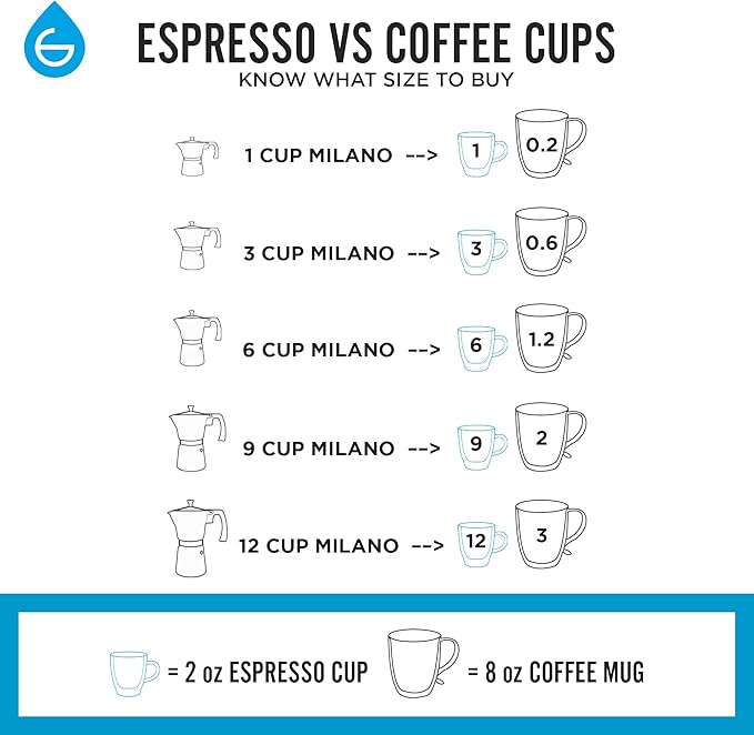 GROSCHE Milano Stovetop Espresso Maker Moka Pot 3 espresso Cup - 5 oz, Blue -Moka Espresso Coffee Maker Stove top coffee maker Moka Italian espresso greca coffee maker brewer percolator