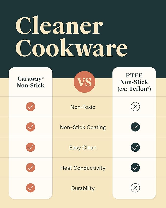 Caraway Nonstick Ceramic Dutch Oven Pot with Lid (6.5 qt, 10.5") - Non Toxic, PTFE & PFOA Free - Oven Safe & Compatible with All Stovetops (Gas, Electric & Induction) - White