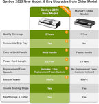Vacuum Sealer Machine, 95kPa Food Sealer with Double Heat Seal for Dry/Moist Food, Easy-lock Handle, Built-in Bag Storage & Cutter, Progress Display, Removable Drip Tray, Silver