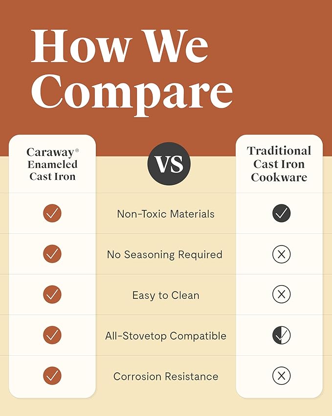 Caraway Cast Iron Skillet - 8” Enameled Cast Iron Pan With 3 Layer Enamel Coating - No Seasoning Required - Compatible With All Stovetops - Free From Forever Chemicals - Rust