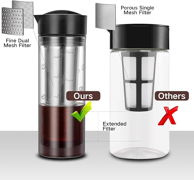 25oz Cold Brew Coffee Maker 4 Cup Capacity Tea Maker, Iced Coffee Pot, Cold Heat Resistant Borosilicate Glass Carafe, Stainless Steel Mesh Filter Basket and Black Freshness Lid