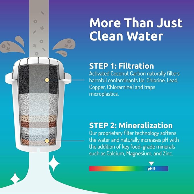 pH Recharge Glass Alkaline Water Filter Dispenser - Countertop Water Filter System - Purifier Pitcher for Home and Office - High pH Pure Drinking Water Filtration - 8.5L/2.25 Gal