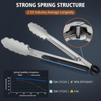 Hotec Stainless Steel Kitchen Tongs, Set of 3-7", 9" and 12", Locking Metal Food Tongs for Cooking, Serving, BBQ, Grill Non-Slip Grip