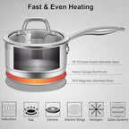 Duxtop Professional Stainless Steel Sauce Pan with Lid, Kitchen Cookware, Induction Pot with Impact-bonded Base Technology, 2.5 Quart