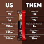 IQJOE Mushroom Coffee Packets (40 Servings) Lion’s Mane, Magtein Magnesium, Antioxidants, Adaptogens - Original Black - Instant Coffee for Focus, Clarity, Mood, Energy Boost - Sugar Free, Keto, Vegan