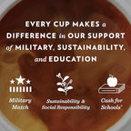Community Coffee French Vanilla Flavored 36 Count Coffee Pods, Medium Roast, Compatible with Keurig 2.0 K-Cup Brewers, 12 Count (Pack of 3)