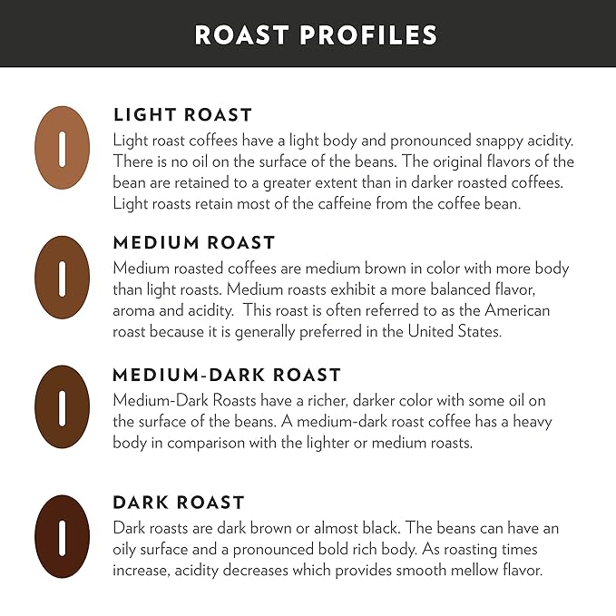 Community Coffee French Roast 36 Count Coffee Pods, Extra Dark Roast, Compatible with Keurig 2.0 K-Cup Brewers, 12 Count (Pack of 3)