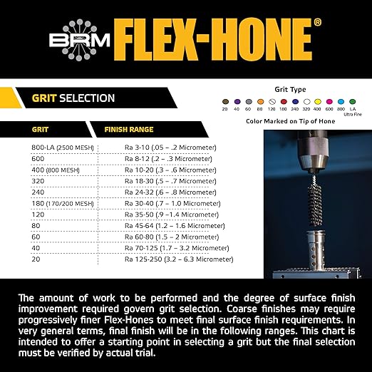 Brush Research BC9M12 FLEX-HONE®, 0.354" (9mm) Diameter, 120 Grit, Silicon Carbide, For Mild Steel, Stainless Steel, Cast Iron and Softer Ferrous Materials