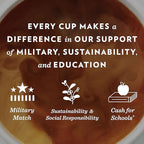Community Coffee Breakfast Blend 96 Count Coffee Pods, Medium Roast, Compatible with Keurig 2.0 K-Cup Brewers, 24 Count (Pack of 4)