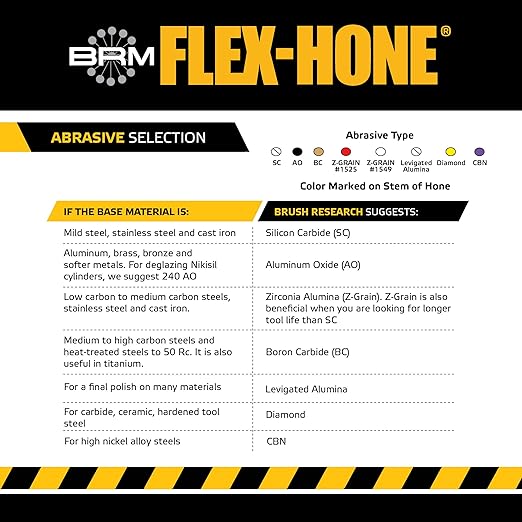 Brush Research BC12M24 FLEX-HONE®, 0.472" (12mm) Diameter, 240 Grit, Silicon Carbide, For Mild Steel, Stainless Steel, Cast Iron and Softer Ferrous Materials