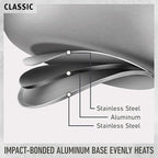 Calphalon Classic Stainless Steel Cookware Set, 10-Piece, Impact-Bonded Aluminum Base, Stay-Cool Handles