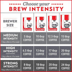 Community Coffee House Blend 12 Ounces, Medium Dark Roast Ground Coffee, 12 Ounce Bag (Pack of 4)
